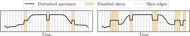 Figure 3 for timeXplain -- A Framework for Explaining the Predictions of Time Series Classifiers