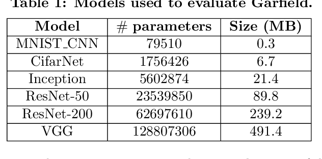 Figure 2 for Garfield: System Support for Byzantine Machine Learning