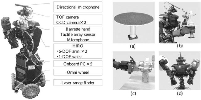 Figure 4 for Symbol Emergence in Robotics: A Survey