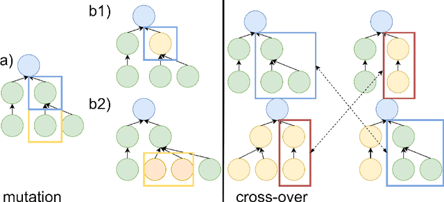Figure 2 for Model-agnostic multi-objective approach for the evolutionary discovery of mathematical models