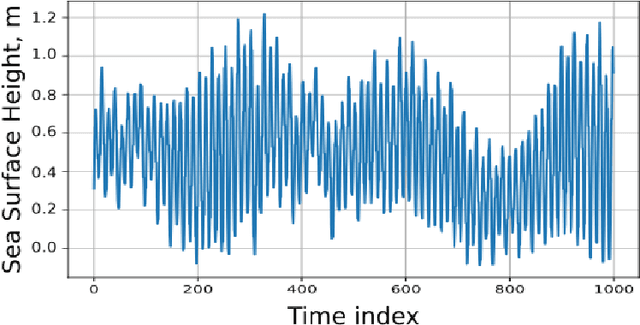 Figure 4 for Model-agnostic multi-objective approach for the evolutionary discovery of mathematical models