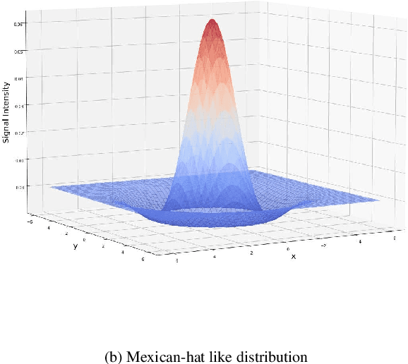Figure 1 for Gradient Mask: Lateral Inhibition Mechanism Improves Performance in Artificial Neural Networks