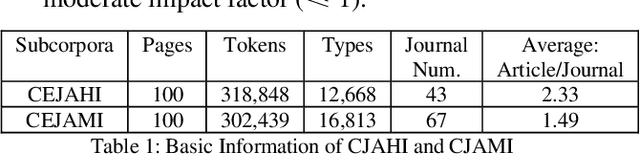 Figure 1 for Automatic Analysis of Linguistic Features in Journal Articles of Different Academic Impacts with Feature Engineering Techniques