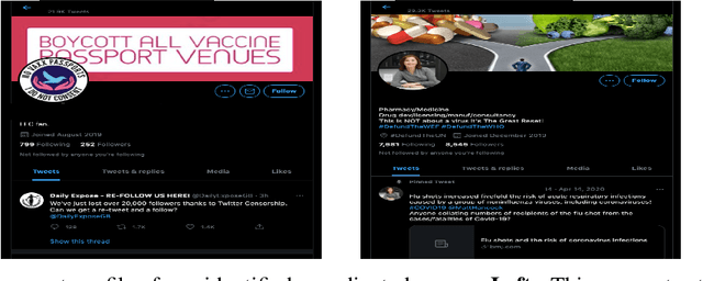 Figure 3 for COVID-19 Vaccines: Characterizing Misinformation Campaigns and Vaccine Hesitancy on Twitter