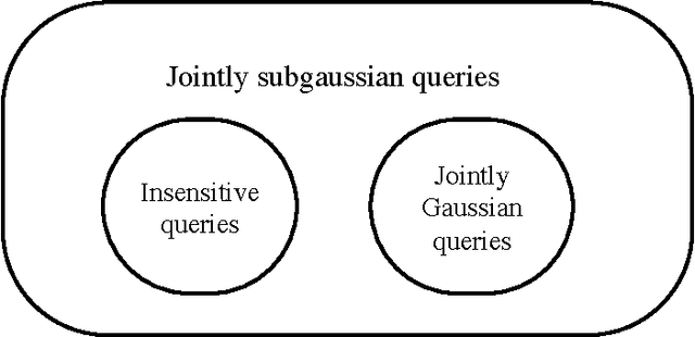 Figure 1 for A Minimax Theory for Adaptive Data Analysis
