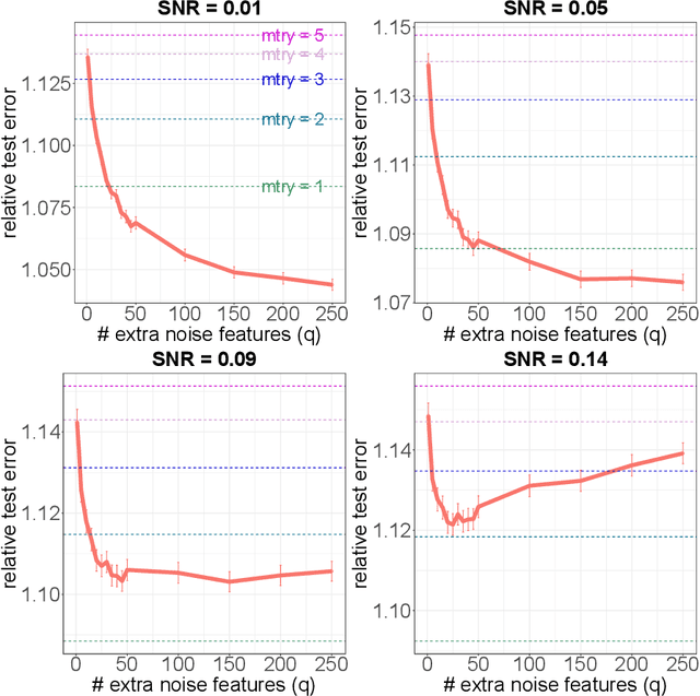 Figure 1 for Getting Better from Worse: Augmented Bagging and a Cautionary Tale of Variable Importance