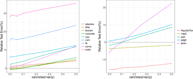 Figure 4 for Getting Better from Worse: Augmented Bagging and a Cautionary Tale of Variable Importance