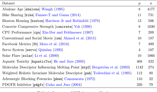 Figure 2 for Getting Better from Worse: Augmented Bagging and a Cautionary Tale of Variable Importance