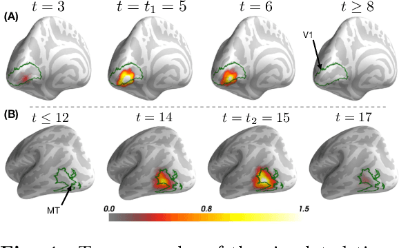 Figure 4 for Spatio-Temporal Alignments: Optimal transport through space and time