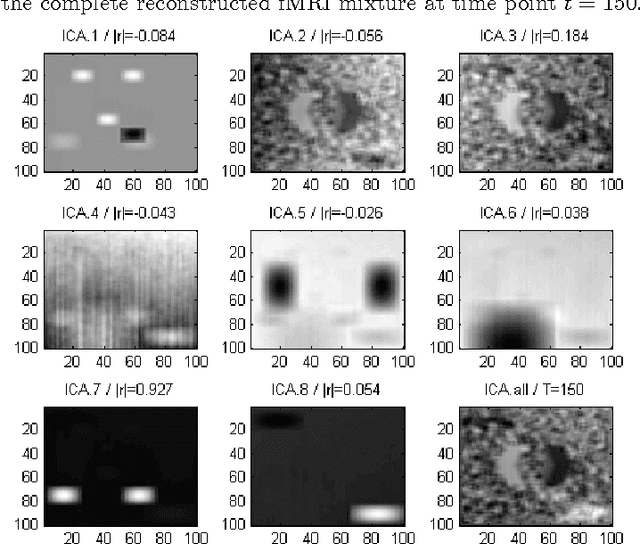 Figure 3 for Estimating the intrinsic dimension in fMRI space via dataset fractal analysis - Counting the `cpu cores' of the human brain