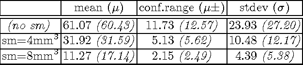 Figure 2 for Estimating the intrinsic dimension in fMRI space via dataset fractal analysis - Counting the `cpu cores' of the human brain