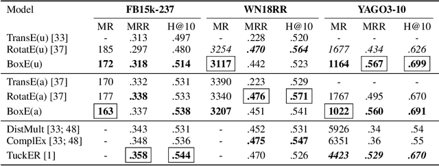 Figure 3 for BoxE: A Box Embedding Model for Knowledge Base Completion