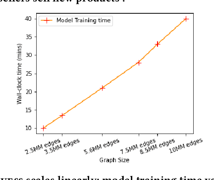 Figure 1 for ColdGuess: A General and Effective Relational Graph Convolutional Network to Tackle Cold Start Cases