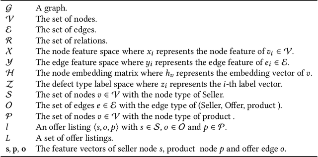 Figure 3 for ColdGuess: A General and Effective Relational Graph Convolutional Network to Tackle Cold Start Cases