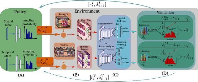 Figure 1 for Improving Spatiotemporal Self-Supervision by Deep Reinforcement Learning