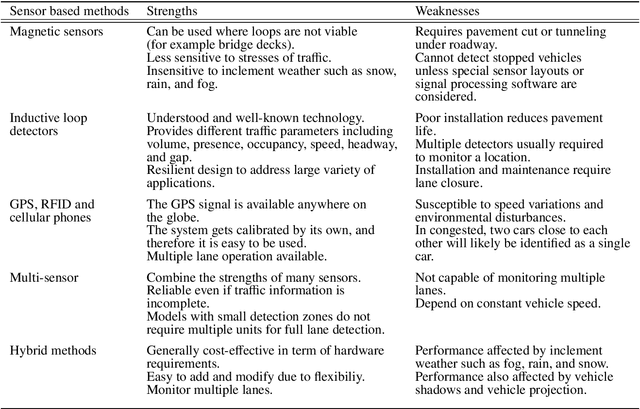 Figure 2 for A survey of advances in vision-based vehicle re-identification