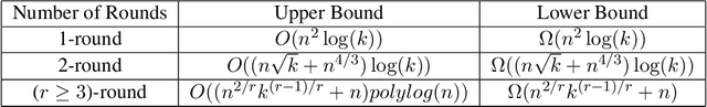 Figure 3 for Sorted Top-k in Rounds