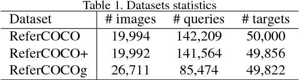 Figure 2 for You Only Look & Listen Once: Towards Fast and Accurate Visual Grounding