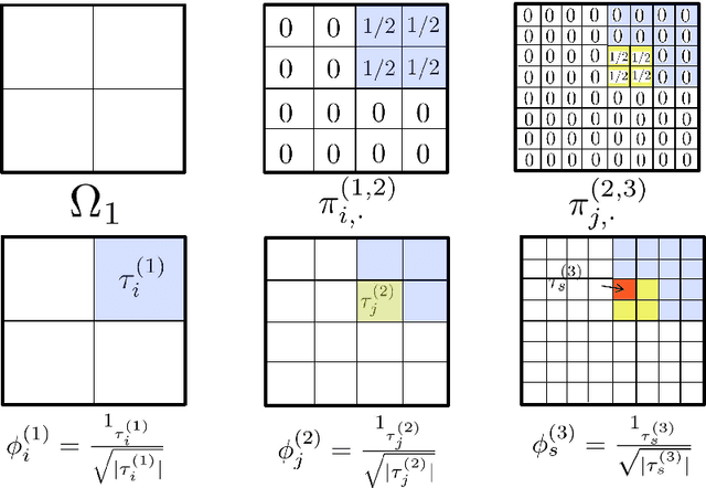 Figure 1 for Universal Scalable Robust Solvers from Computational Information Games and fast eigenspace adapted Multiresolution Analysis