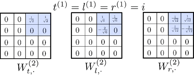Figure 4 for Universal Scalable Robust Solvers from Computational Information Games and fast eigenspace adapted Multiresolution Analysis