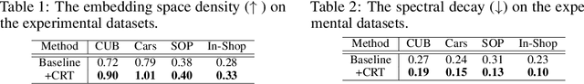 Figure 2 for Coded Residual Transform for Generalizable Deep Metric Learning