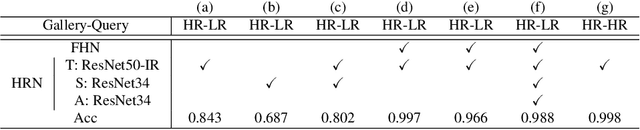 Figure 2 for Cross-Resolution Face Recognition via Prior-Aided Face Hallucination and Residual Knowledge Distillation