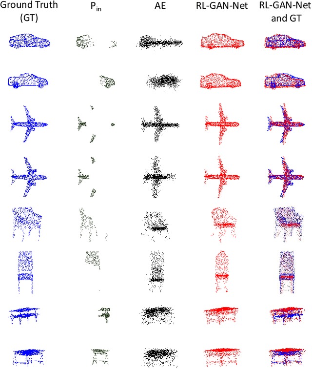 Figure 1 for RL-GAN-Net: A Reinforcement Learning Agent Controlled GAN Network for Real-Time Point Cloud Shape Completion