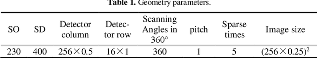 Figure 2 for A cascaded dual-domain deep learning reconstruction method for sparsely spaced multidetector helical CT