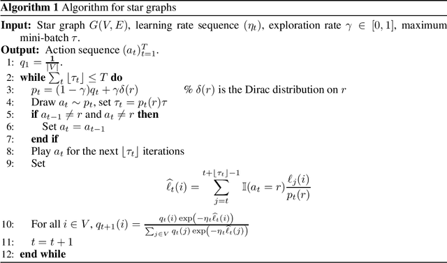 Figure 1 for Bandits with Feedback Graphs and Switching Costs