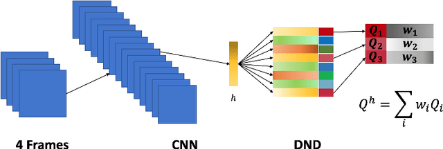 Figure 1 for Sample-Efficient Reinforcement Learning with Maximum Entropy Mellowmax Episodic Control