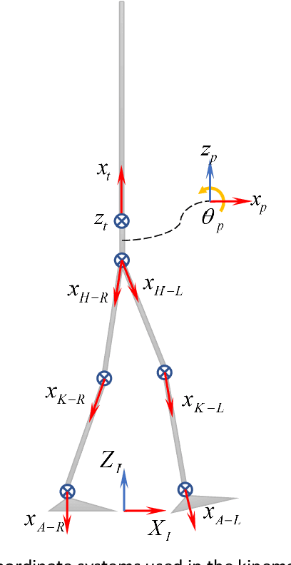 Figure 4 for RoboWalk: Explicit Augmented Human-Robot Dynamics Modeling for Design Optimization