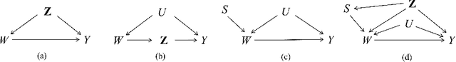 Figure 1 for Data-Driven Causal Effect Estimation Based on Graphical Causal Modelling: A Survey