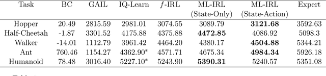 Figure 1 for Maximum-Likelihood Inverse Reinforcement Learning with Finite-Time Guarantees