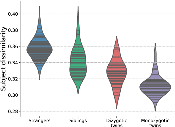 Figure 3 for Spatial Coherence of Oriented White Matter Microstructure: Applications to White Matter Regions Associated with Genetic Similarity
