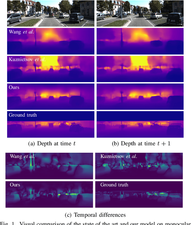 Figure 1 for Temporally Consistent Depth Prediction with Flow-Guided Memory Units