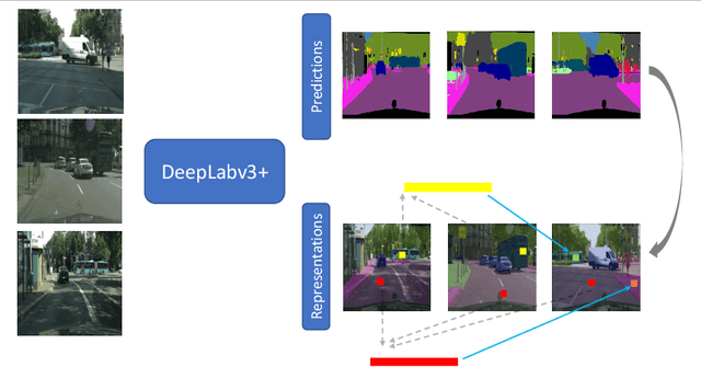 Figure 3 for Semantic Segmentation with Active Semi-Supervised Representation Learning