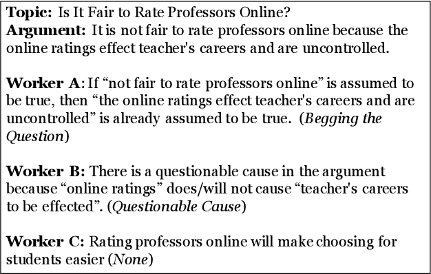 Figure 1 for Riposte! A Large Corpus of Counter-Arguments