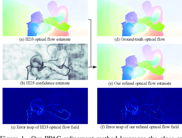 Figure 1 for Probabilistic Pixel-Adaptive Refinement Networks