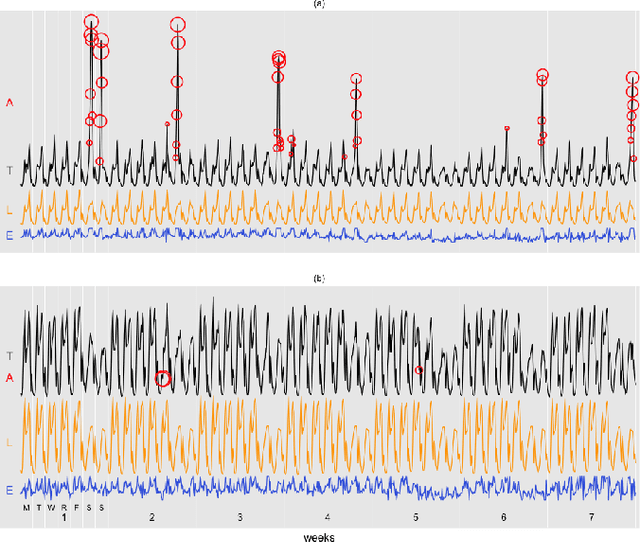 Figure 2 for Quantifying Urban Traffic Anomalies