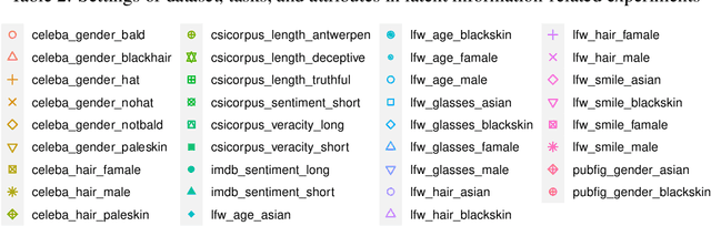 Figure 4 for Quantifying Information Leakage from Gradients