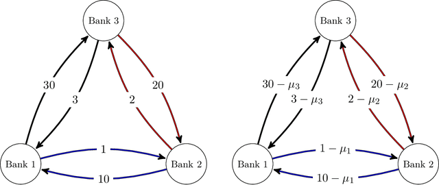 Figure 1 for Optimal Network Compression
