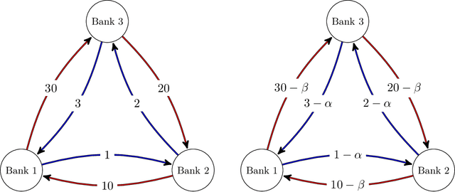 Figure 3 for Optimal Network Compression