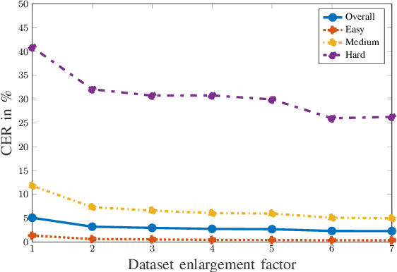 Figure 4 for 3D Rendering Framework for Data Augmentation in Optical Character Recognition