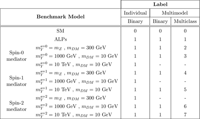 Figure 2 for Towards a method to anticipate dark matter signals with deep learning at the LHC