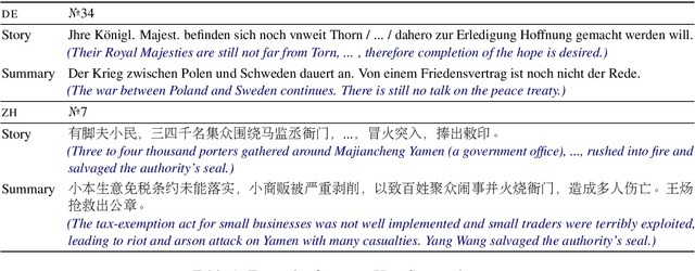 Figure 1 for Summarising Historical Text in Modern Languages