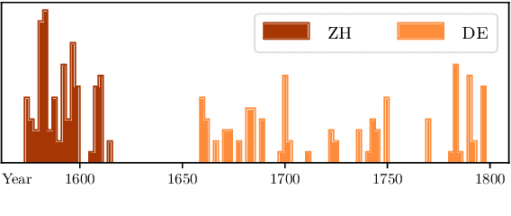 Figure 2 for Summarising Historical Text in Modern Languages