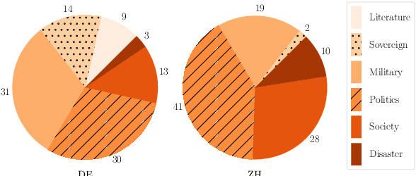 Figure 3 for Summarising Historical Text in Modern Languages