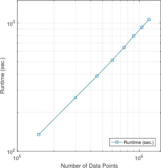 Figure 3 for Subspace Clustering through Sub-Clusters