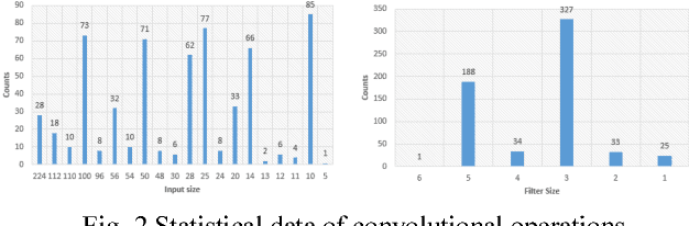 Figure 1 for AI Matrix - Synthetic Benchmarks for DNN