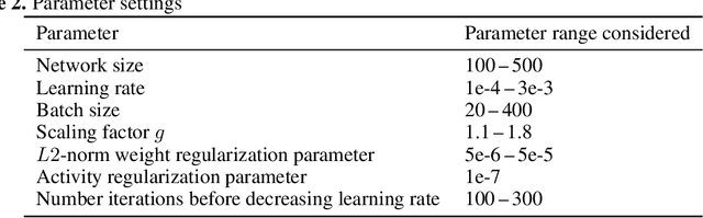 Figure 4 for Efficient and robust multi-task learning in the brain with modular task primitives